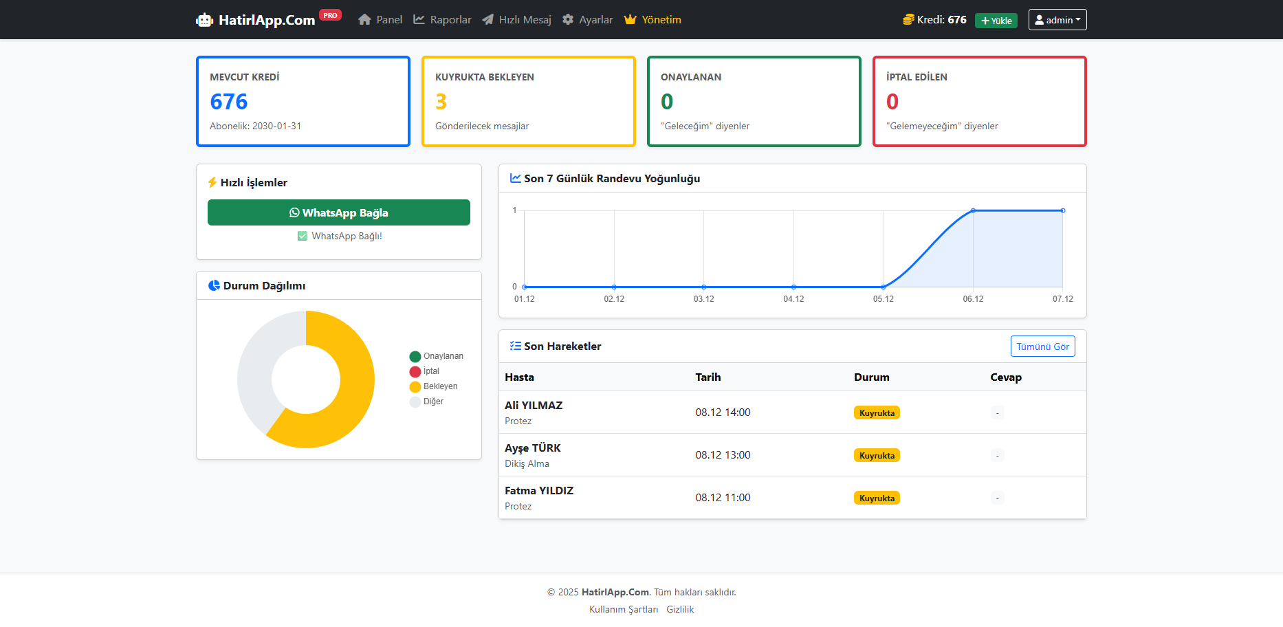 HatirlApp Dashboard